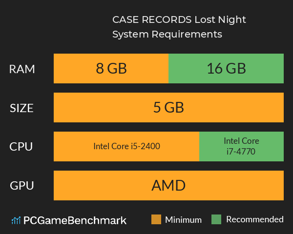 CASE RECORDS: Lost Night System Requirements PC Graph - Can I Run CASE RECORDS: Lost Night