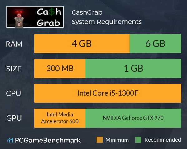 CashGrab System Requirements PC Graph - Can I Run CashGrab