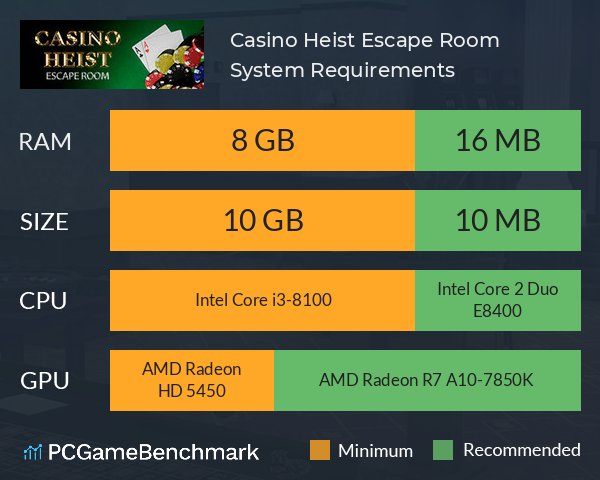 Casino Heist: Escape Room System Requirements PC Graph - Can I Run Casino Heist: Escape Room