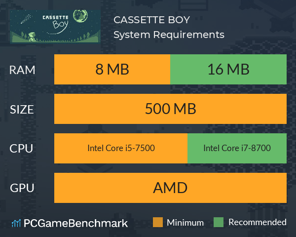 CASSETTE BOY System Requirements PC Graph - Can I Run CASSETTE BOY