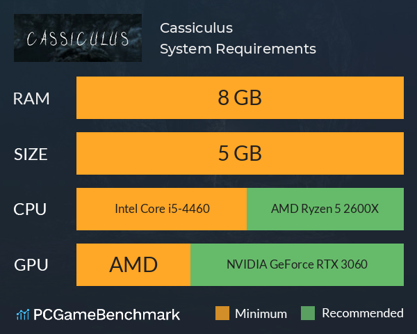 Cassiculus System Requirements PC Graph - Can I Run Cassiculus