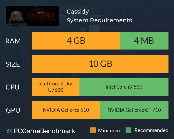 Cassidy System Requirements PC Graph - Can I Run Cassidy