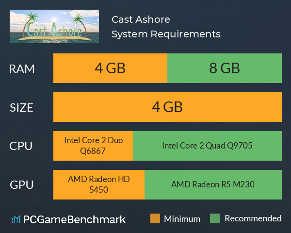 Cast Ashore System Requirements PC Graph - Can I Run Cast Ashore