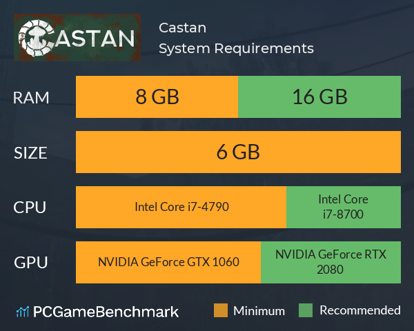 Castan System Requirements PC Graph - Can I Run Castan