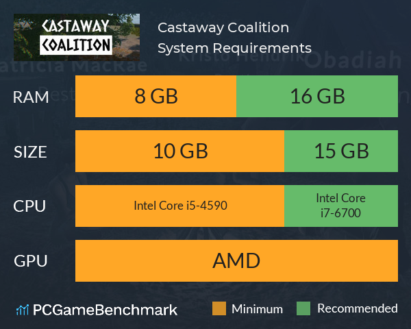 Castaway Coalition System Requirements PC Graph - Can I Run Castaway Coalition