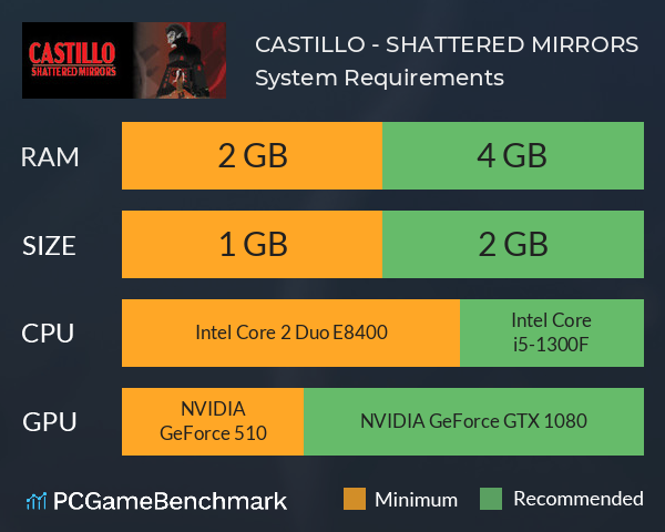 CASTILLO - SHATTERED MIRRORS System Requirements PC Graph - Can I Run CASTILLO - SHATTERED MIRRORS