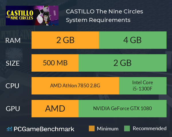 CASTILLO: The Nine Circles System Requirements PC Graph - Can I Run CASTILLO: The Nine Circles