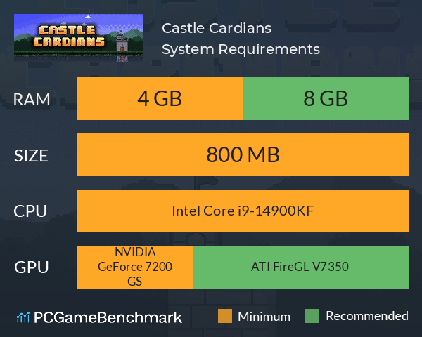 Castle Cardians System Requirements PC Graph - Can I Run Castle Cardians