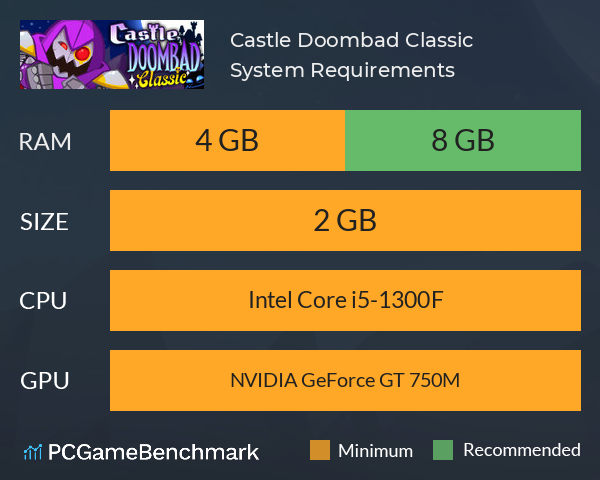 Castle Doombad Classic System Requirements PC Graph - Can I Run Castle Doombad Classic