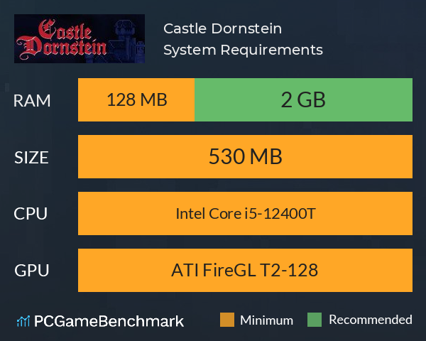 Castle Dornstein System Requirements PC Graph - Can I Run Castle Dornstein