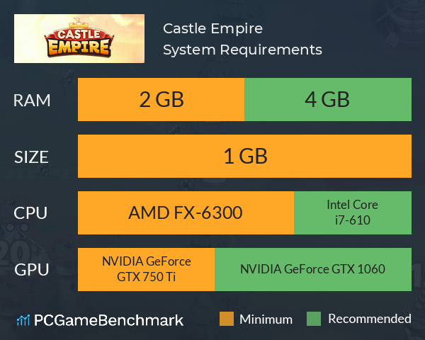 Castle Empire System Requirements PC Graph - Can I Run Castle Empire