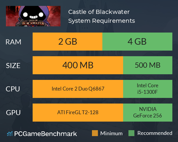 Castle of Blackwater System Requirements PC Graph - Can I Run Castle of Blackwater