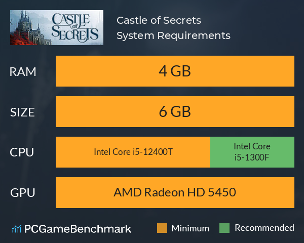 Castle of Secrets System Requirements PC Graph - Can I Run Castle of Secrets