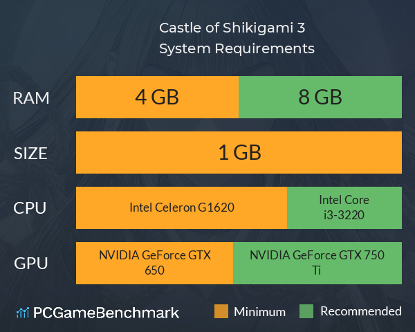 Castle of Shikigami 3 System Requirements PC Graph - Can I Run Castle of Shikigami 3