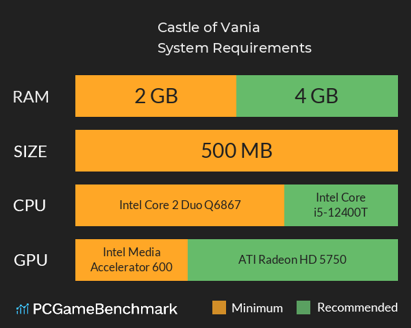 Castle of Vania System Requirements PC Graph - Can I Run Castle of Vania