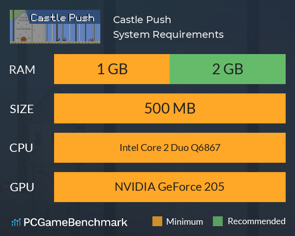 Castle Push System Requirements PC Graph - Can I Run Castle Push