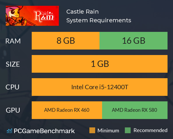 Castle Rain System Requirements PC Graph - Can I Run Castle Rain