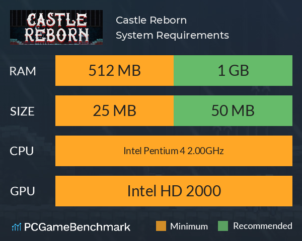 Castle Reborn System Requirements PC Graph - Can I Run Castle Reborn