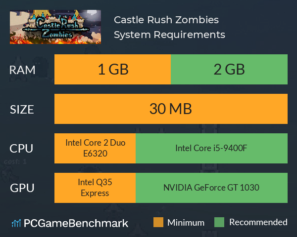 Castle Rush Zombies System Requirements PC Graph - Can I Run Castle Rush Zombies