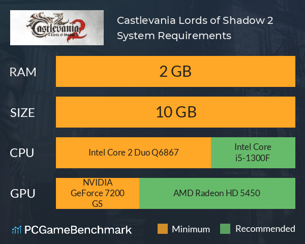 Castlevania: Lords of Shadow 2 - PC Performance Analysis