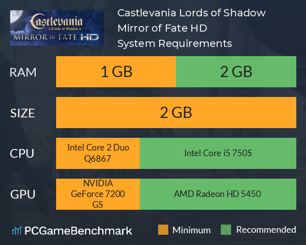 Castlevania: Lords of Shadow System Requirements