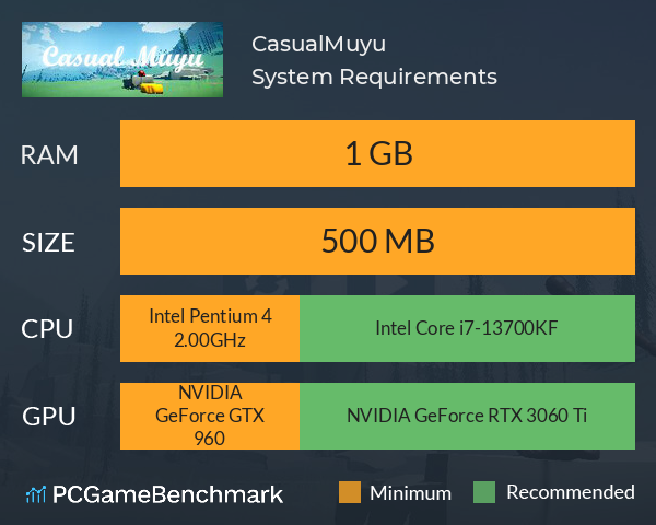 CasualMuyu System Requirements PC Graph - Can I Run CasualMuyu