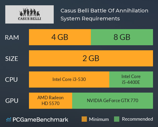 Casus Belli: Battle Of Annihilation System Requirements PC Graph - Can I Run Casus Belli: Battle Of Annihilation