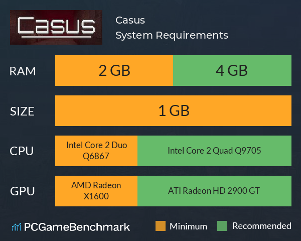 Casus System Requirements PC Graph - Can I Run Casus