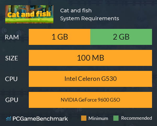 Cat and fish System Requirements PC Graph - Can I Run Cat and fish