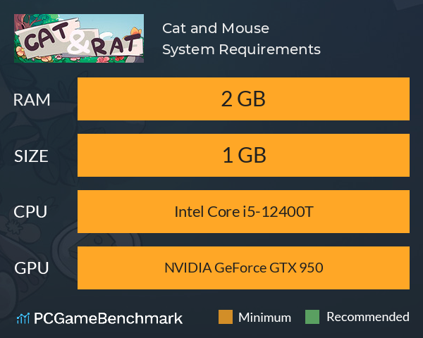 Cat and Mouse System Requirements PC Graph - Can I Run Cat and Mouse