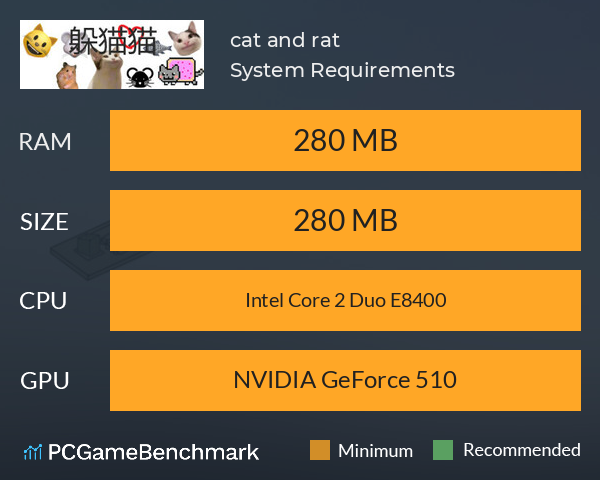 cat and rat System Requirements PC Graph - Can I Run cat and rat