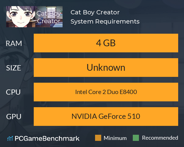 Cat Boy Creator System Requirements PC Graph - Can I Run Cat Boy Creator