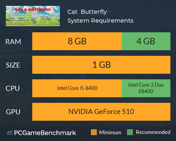 Cat & Butterfly System Requirements PC Graph - Can I Run Cat & Butterfly