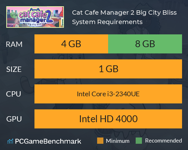 Cat Cafe Manager 2: Big City Bliss System Requirements PC Graph - Can I Run Cat Cafe Manager 2: Big City Bliss