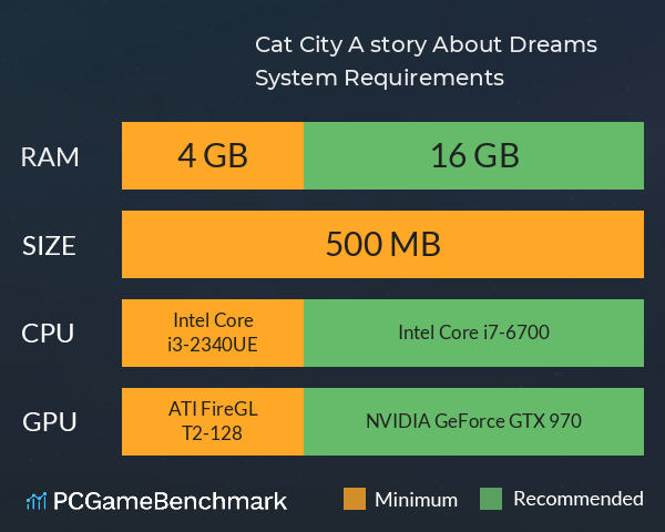 Cat City: A story About Dreams System Requirements PC Graph - Can I Run Cat City: A story About Dreams