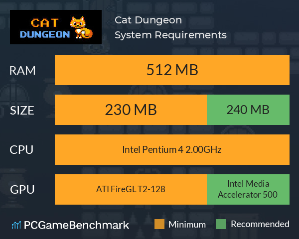 Cat Dungeon System Requirements PC Graph - Can I Run Cat Dungeon