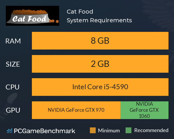 Cat Food System Requirements PC Graph - Can I Run Cat Food