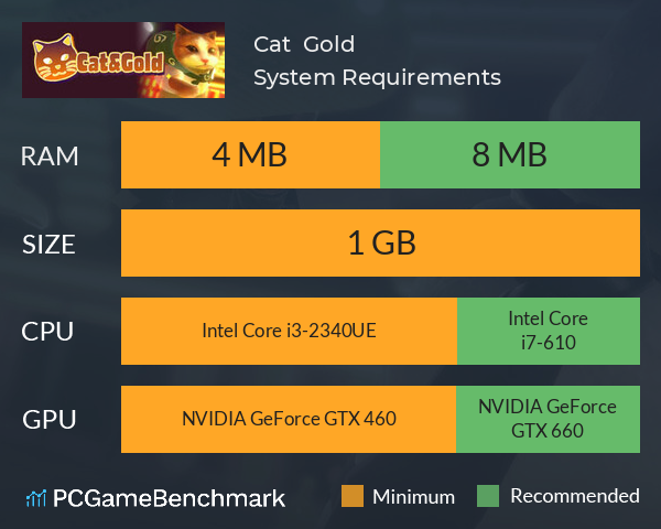 Cat & Gold System Requirements PC Graph - Can I Run Cat & Gold