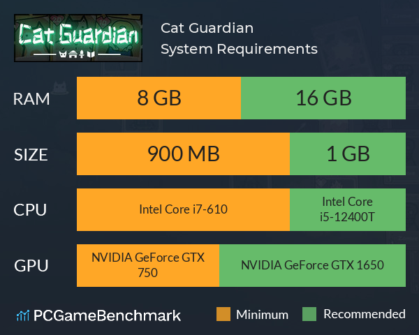 Cat Guardian System Requirements PC Graph - Can I Run Cat Guardian