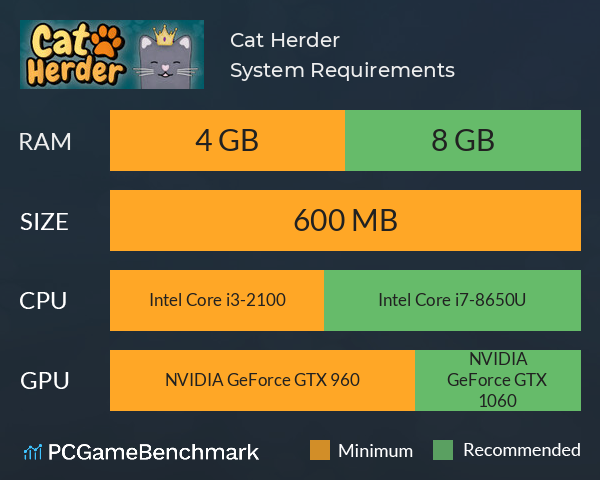 Cat Herder System Requirements PC Graph - Can I Run Cat Herder