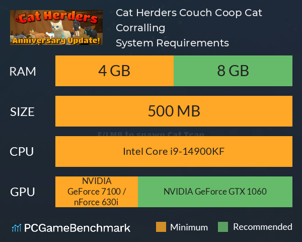 Cat Herders: Couch Coop Cat Corralling! System Requirements PC Graph - Can I Run Cat Herders: Couch Coop Cat Corralling!