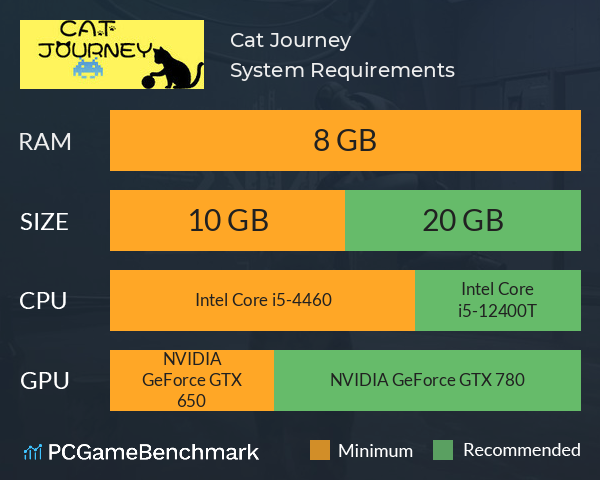 Cat Journey System Requirements PC Graph - Can I Run Cat Journey