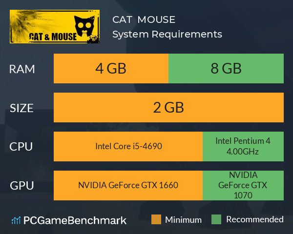 CAT & MOUSE System Requirements PC Graph - Can I Run CAT & MOUSE