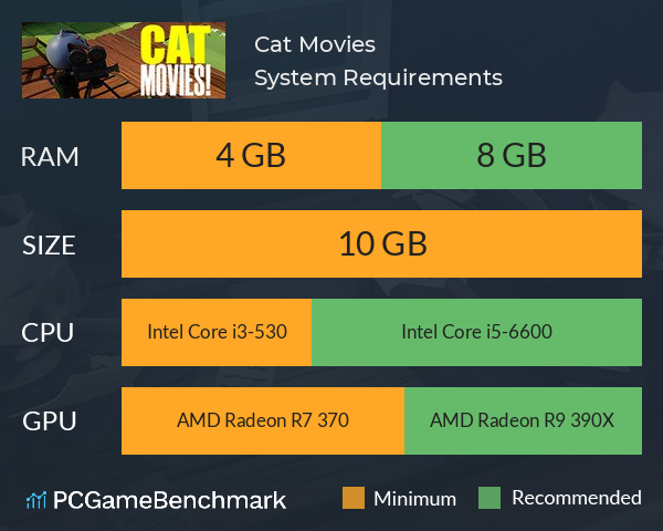 Cat Movies! System Requirements PC Graph - Can I Run Cat Movies!