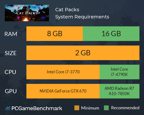 Cat Packs System Requirements PC Graph - Can I Run Cat Packs