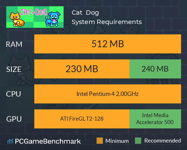 Cat + Dog System Requirements PC Graph - Can I Run Cat + Dog