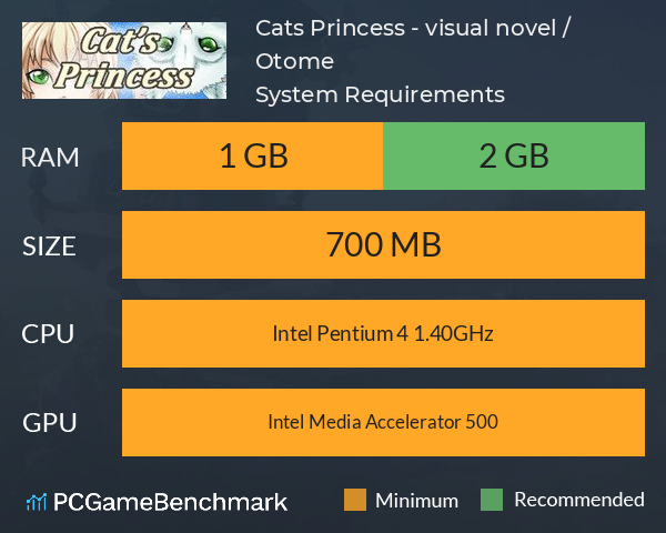 Cat’s Princess - visual novel / Otome System Requirements PC Graph - Can I Run Cat’s Princess - visual novel / Otome