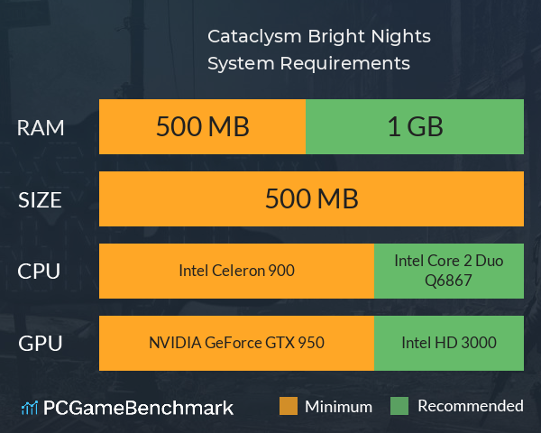 Cataclysm: Bright Nights System Requirements PC Graph - Can I Run Cataclysm: Bright Nights