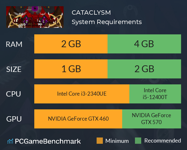 CATACLYSM System Requirements PC Graph - Can I Run CATACLYSM