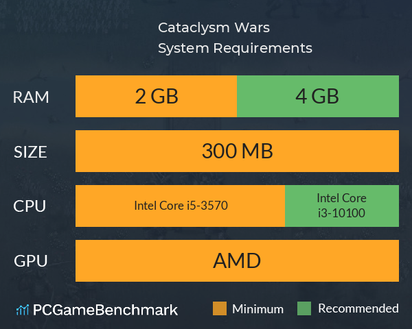 Cataclysm Wars System Requirements PC Graph - Can I Run Cataclysm Wars